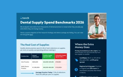 Dental Supply Spend Benchmarks 2026