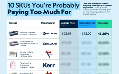10 SKUs You’re Probably Paying Too Much For